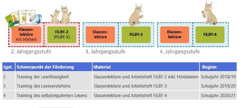 Filby Grafik